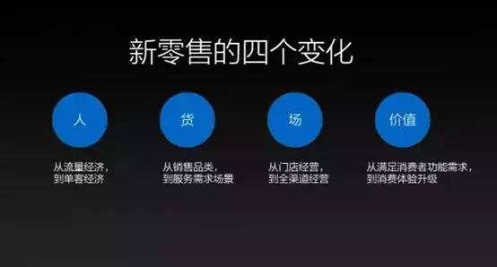 小程序 新零售,開啟零售行業(yè)新時(shí)代