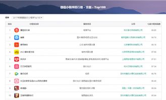 解讀產(chǎn)品實(shí)力，七麥數(shù)據(jù)上線(xiàn)微信小程序榜單
